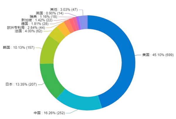 不用光刻機(jī) 如何制造5nm芯片