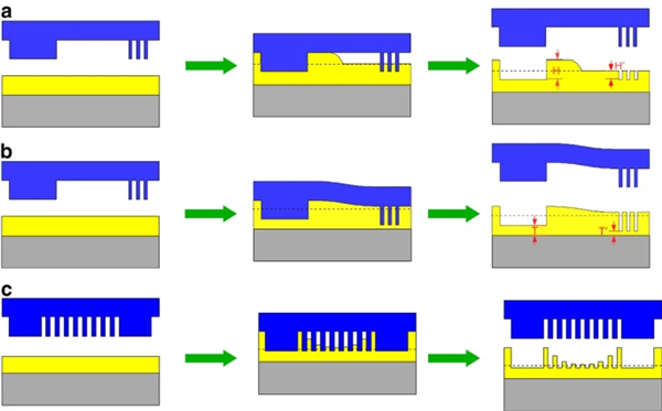 不用光刻機(jī) 如何制造5nm芯片