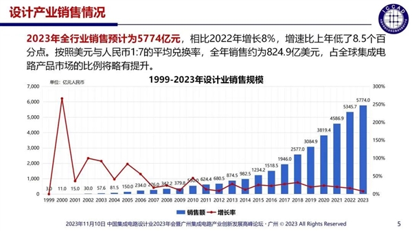 ЇоƬO(sh)Ӌ(j)I(y)_(d)3243ң55%N~1000f