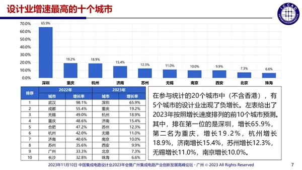 ЇоƬO(sh)Ӌ(j)I(y)_(d)3243ң55%N~1000f