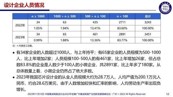 ЇоƬO(sh)Ӌ(j)I(y)_(d)3243ң55%N~1000f